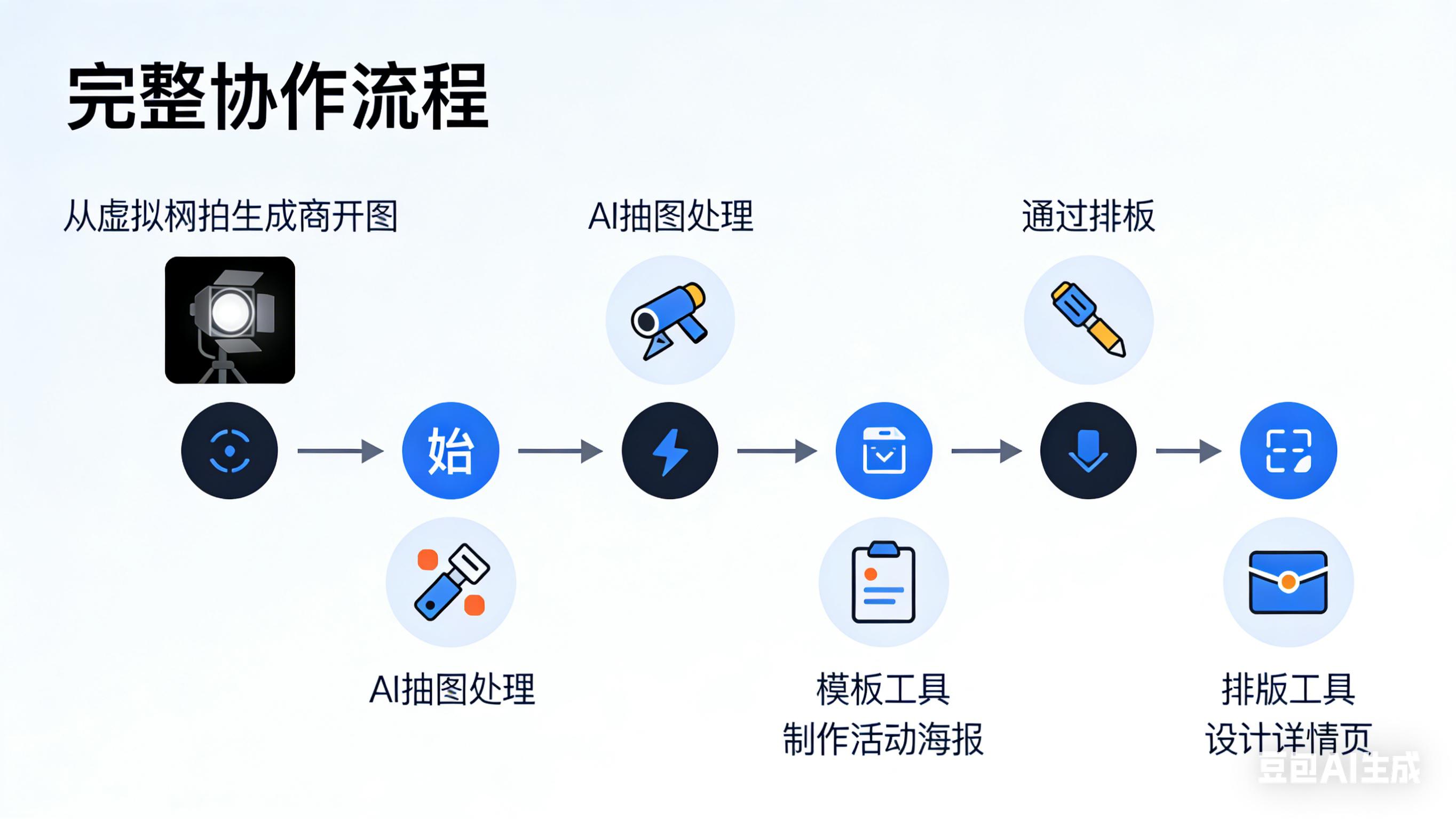 AI 设计工具实测！5 款热门工具的优缺点全揭秘
