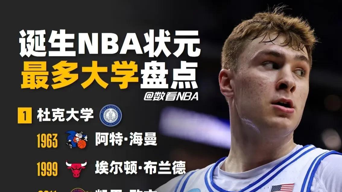 篮球名校杜克"五虎"全员登陆NBA创历史！