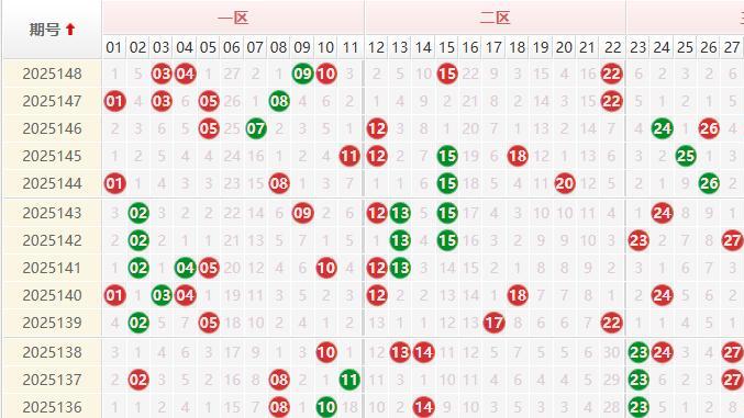 双色球25148期深度解析：下期爆款号码预测