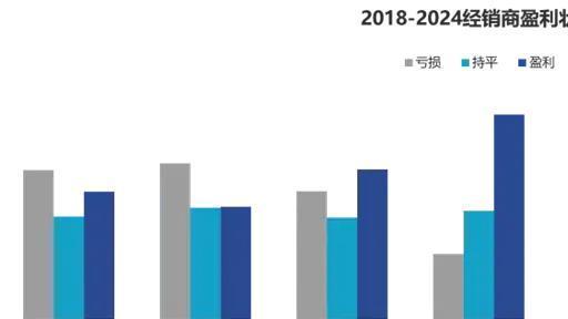 2023款传祺M8豪华MPV，宜商宜家，奶爸首选！