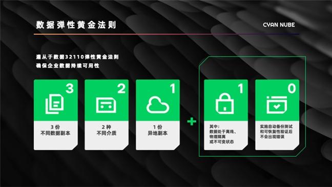 企业数据容灾救援解决方案市场认可度持续攀升，定钦云合作客户正式突破200家