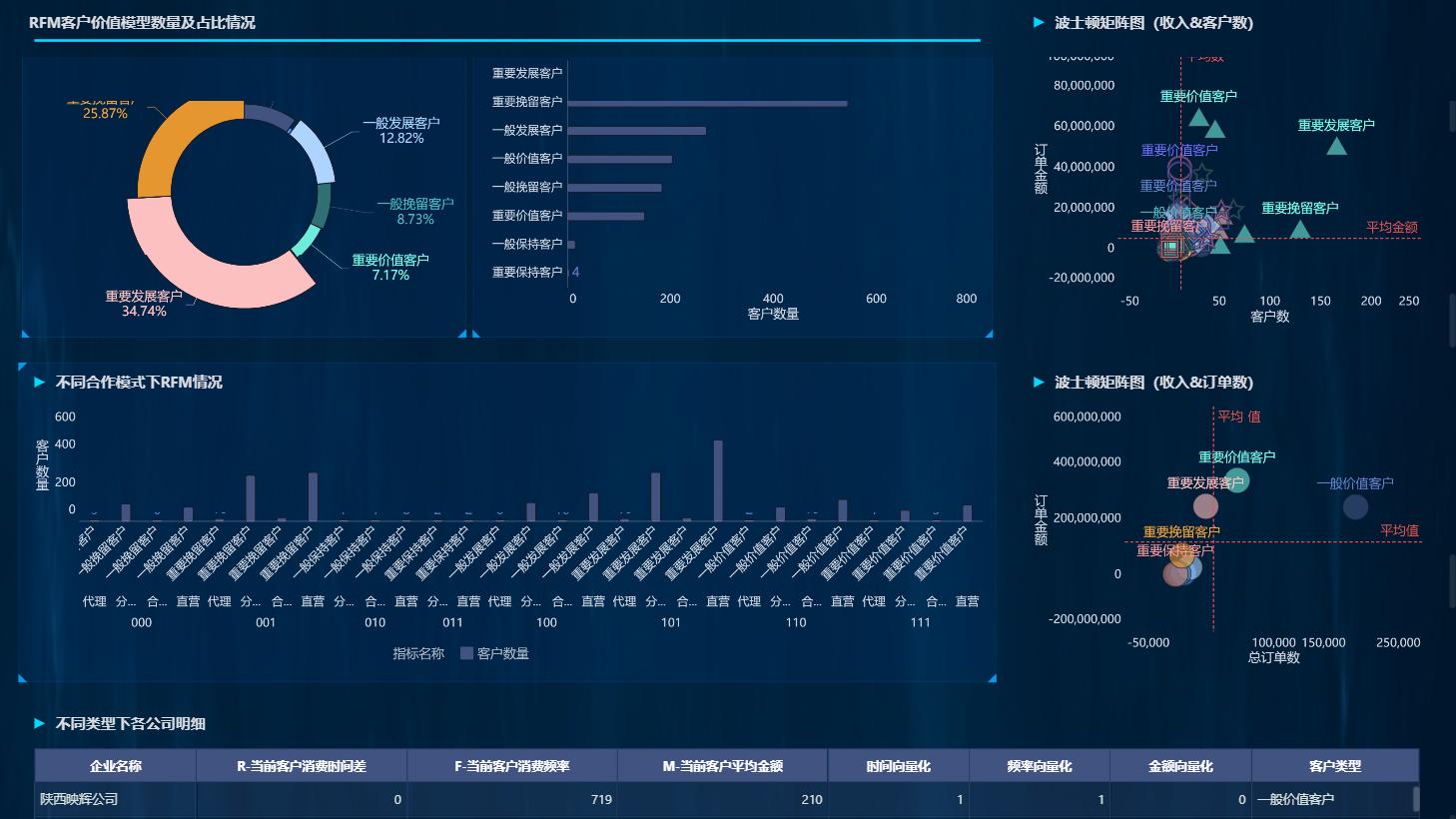 业财融合，到底怎么推动业务增长？（直播文）