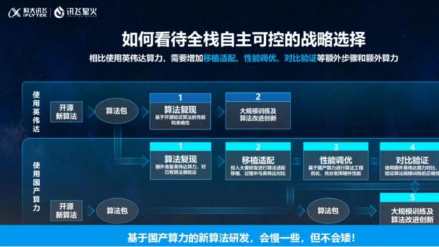 三重“根红利”加身！科大讯飞领航AI浪潮