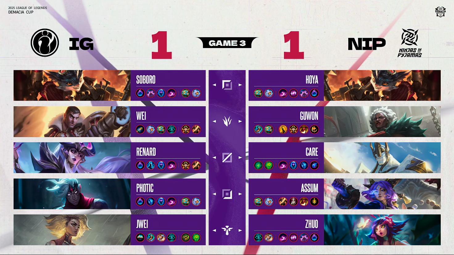 德玛西亚杯：轻松拿下胜利，IG三局战胜NIP，晋级八强