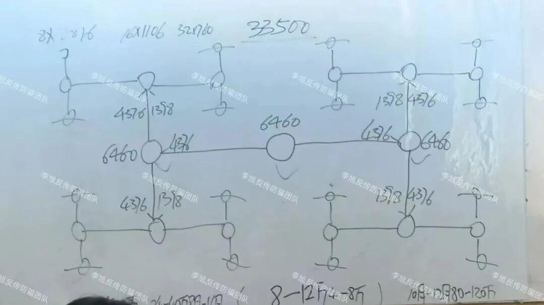 “为什么老总们也缺钱？”三地传销亲历者梁女士的自救与反骗实录