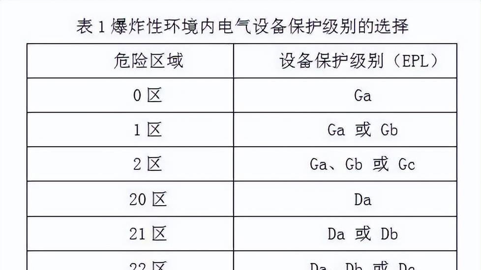 可燃性粉尘环境用电气设备解析