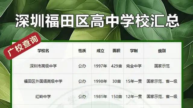深圳市福田区公办和民办高中学校名单汇总，共12所