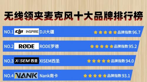 无线麦克风哪个牌子的好？麦克风哪个牌子好？领夹麦克风十大品牌