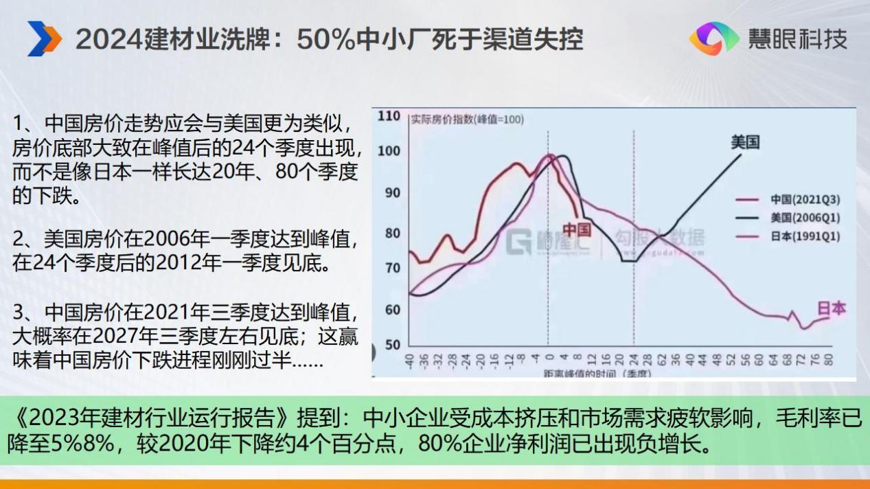 建材厂用什么一年省下7位数获客费？