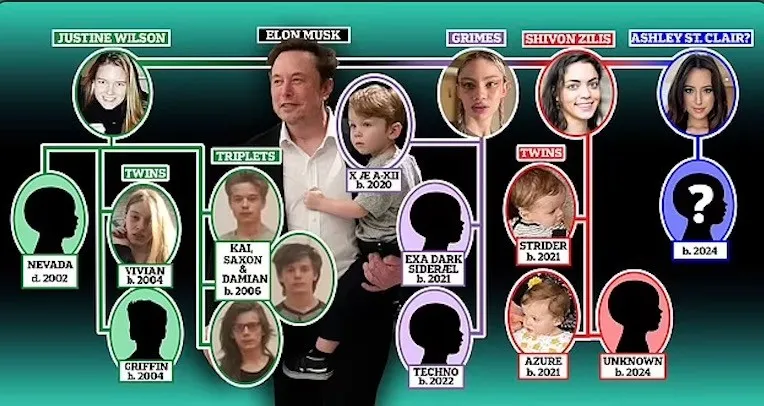 马斯克与13孩妈勾搭短信曝！如今将对簿公堂！这...妥妥被仙人跳了啊？