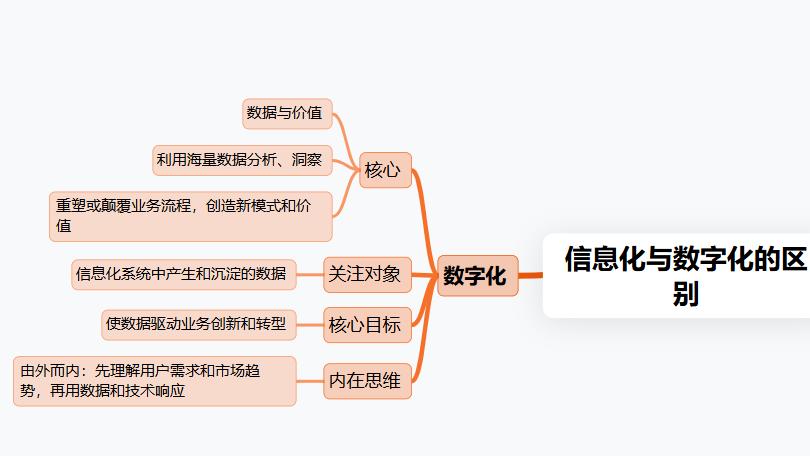 信息化≠数字化，盘点二者的主要区别