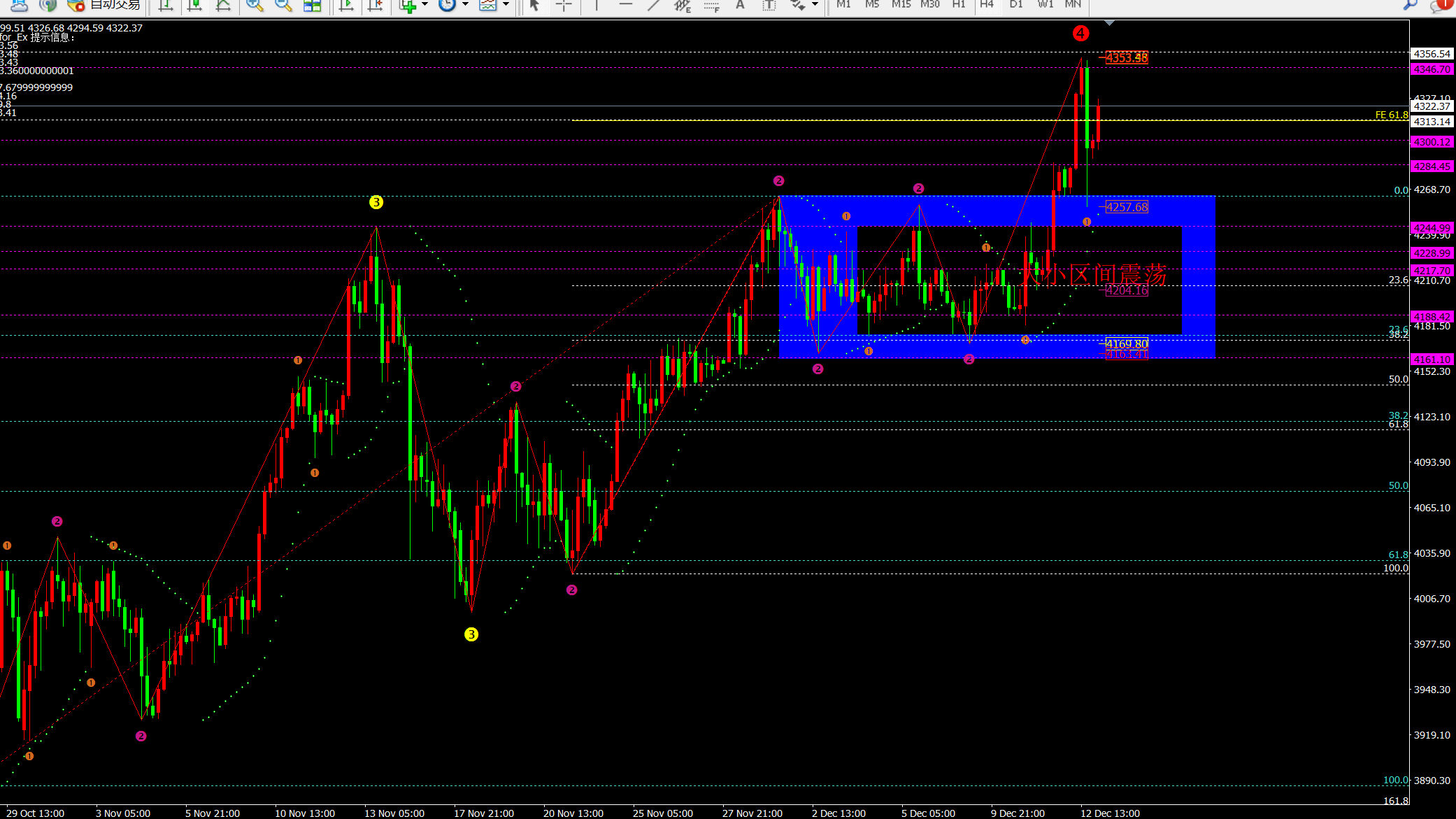 任天成：12.15黄金今日区间震荡等待明日非农指引