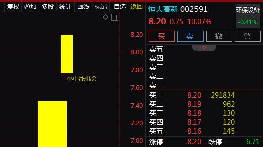军工+航空航天+硅碳负极+防磨抗蚀+专精特新，2天2板！2天上涨21.12%！还有机会吗？