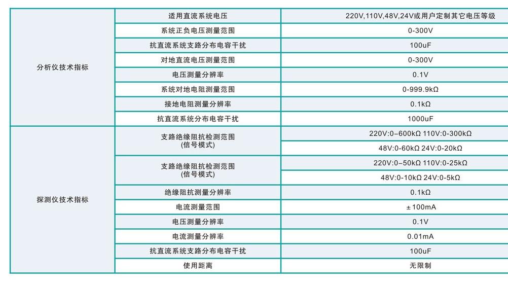 直流接地故障查找仪厂家，哪家高性价比的选择