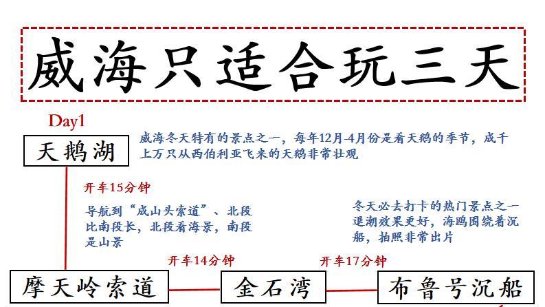 威海旅行，3天威海雪景行程