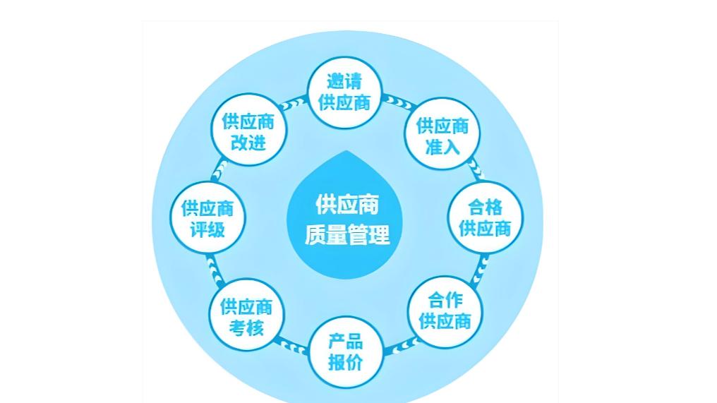 电梯厂的“扯皮终结者”：从各执一词到数据说话