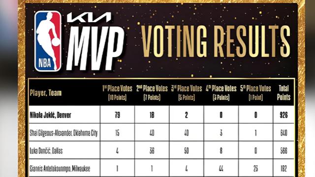 最强MVP之争！全员神级输出！五巨头的时代之战！