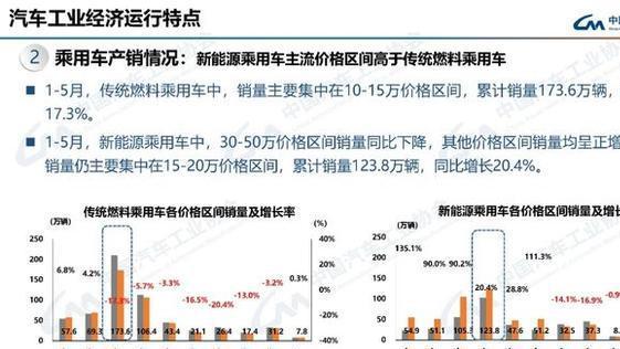 新能源车量价齐涨 15万-20万元区间卖的最好
