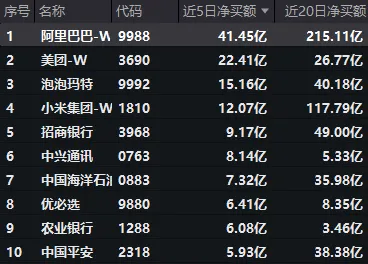 恒生科技指数等待流动性的拐点