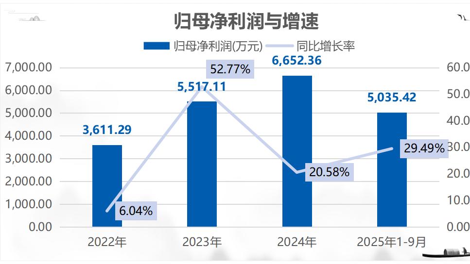 海菲曼北交所IPO过会：深耕高端耳机赛道，海外市场占比超六成