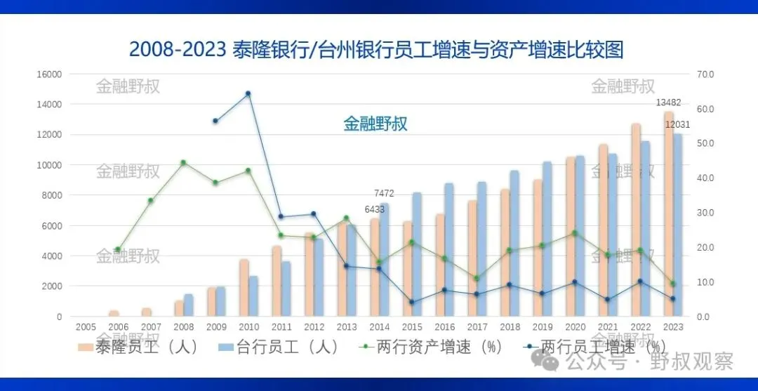 零售信贷的“台州模式”，有哪些优缺点？