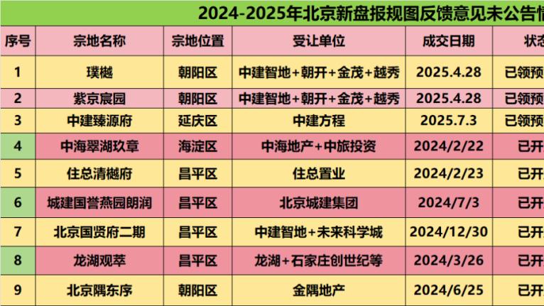 北京楼市，群众意见正在消失