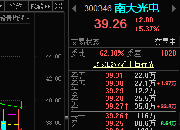 对日反制的国产替代，重点看光刻胶方向！