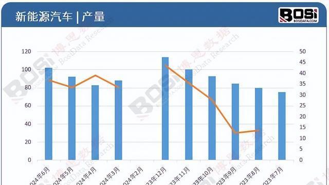 CIS芯片：智能汽车背后的“眼睛”，谁主沉浮？