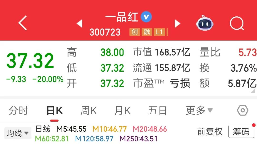 300723，参股公司被收购，股价却跌停！磷酸铁锂涨价预期升温，融资客抢筹3只概念股