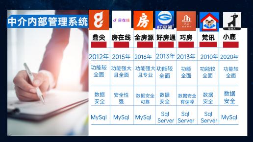 房产中介 SAAS 系统业绩功能全景解析