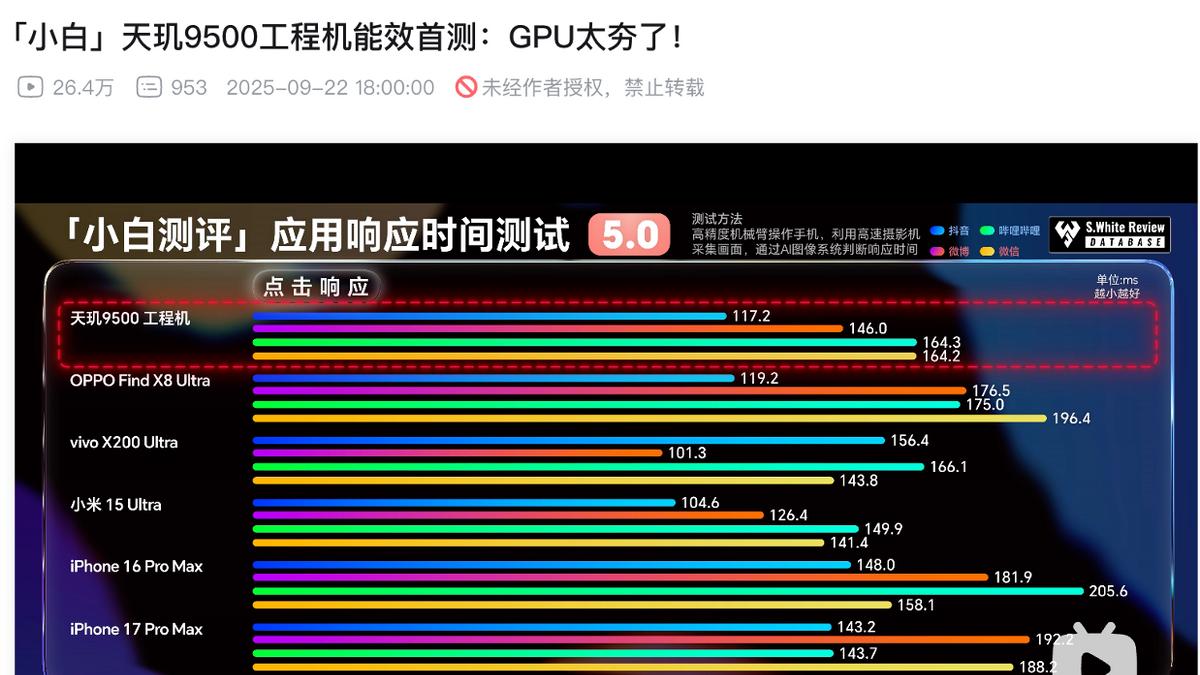 CPU能效曲线提升显著，天玑 9500 能效曲线持平苹果