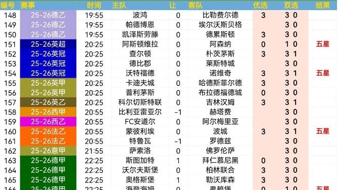 今日周日足球比分、北单推荐：澳超 中央海岸vs悉尼FC、英超  维拉vs阿森纳