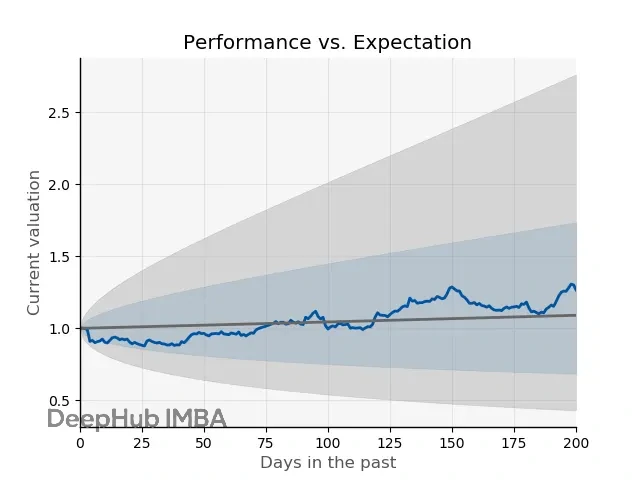QF-Lib：用一个库搞定Python量化回测和策略开发