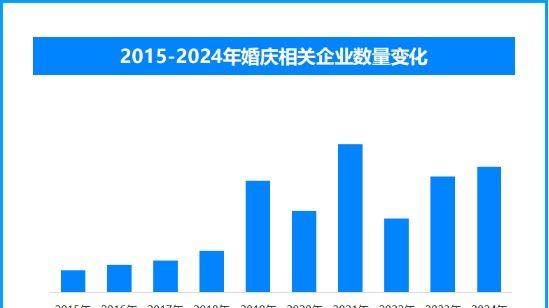 国庆假期掀起婚庆潮，现存婚庆相关企业超157.3万家