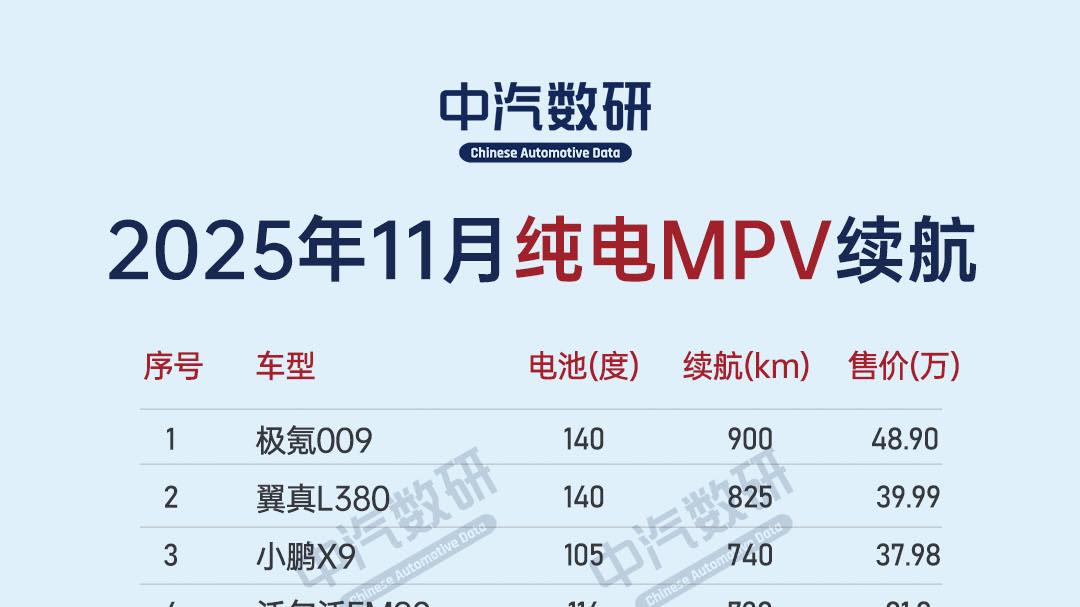 2025年11月纯电动车续航排行榜（轿车/SUV/MPV）