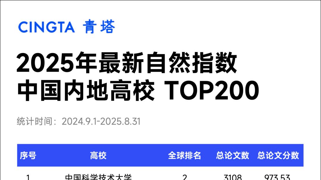 最新自然指数排名出炉，浙大全球第三，国内第二