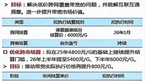 这良心网盘，还是涨价了！