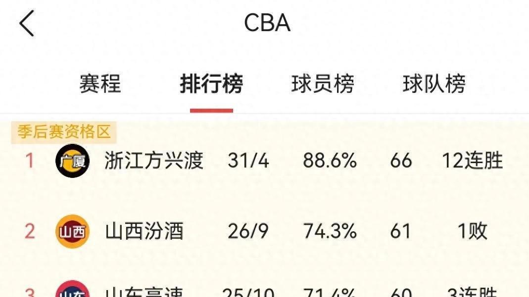 CBA常规赛重燃