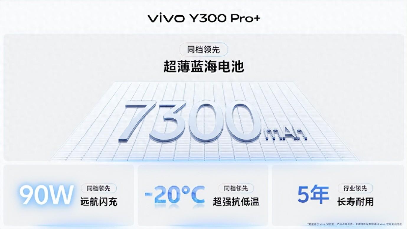 ​vivo Y300 Pro+续航能力解析：7300mA带来满满安全感
