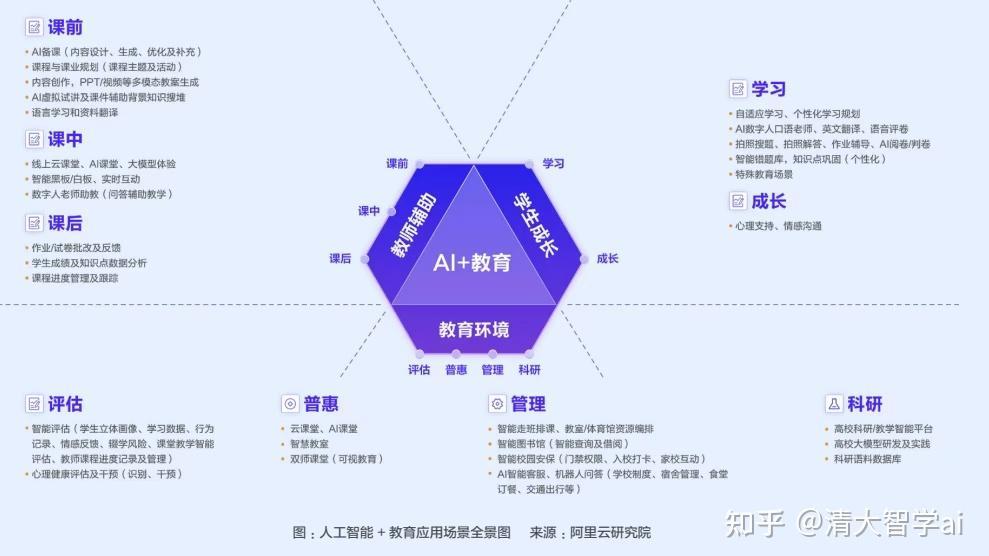 从“工具”到“伙伴”，当大学课堂多了AI助教