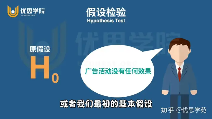 优思学院｜原假设和备择假设可以互换位置吗？