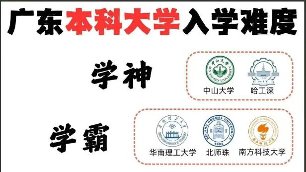 广东本科大学入学难度档次划分！