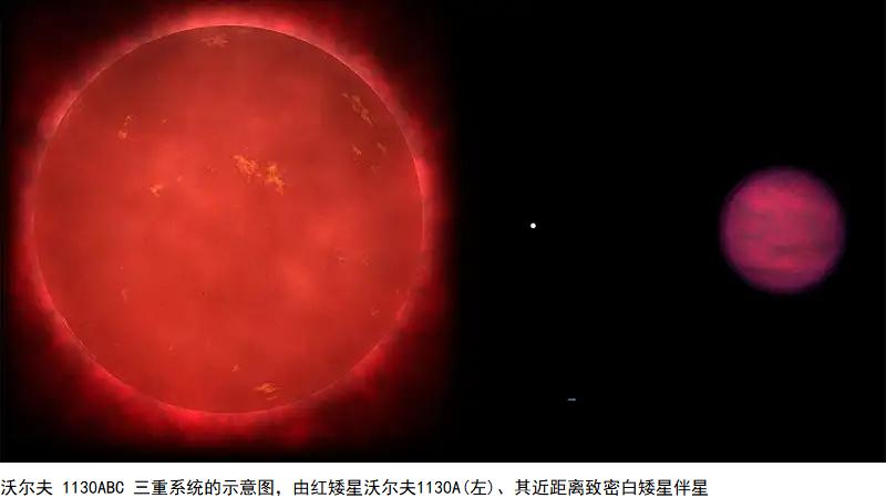 54光年外“失败恒星”竟藏生命线索？