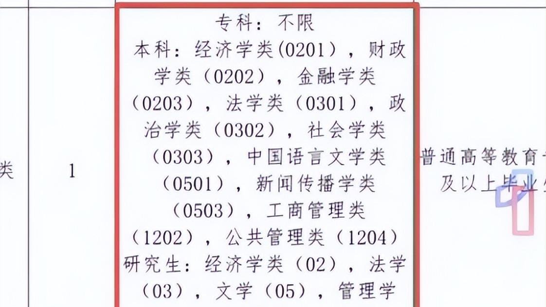 大专不限专业，却卡死本硕：驻马店单位招聘反常，领导定的谁服？