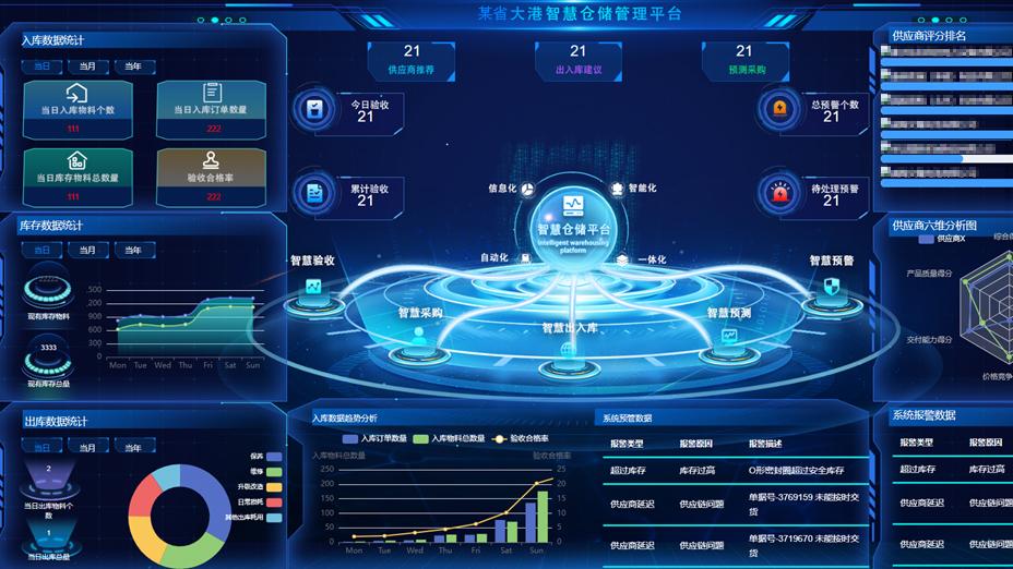 【用AI联通】系列报道之二十四  AI开启智慧物流新纪元  ——中国联通打造“讯联物流政策查询大模型