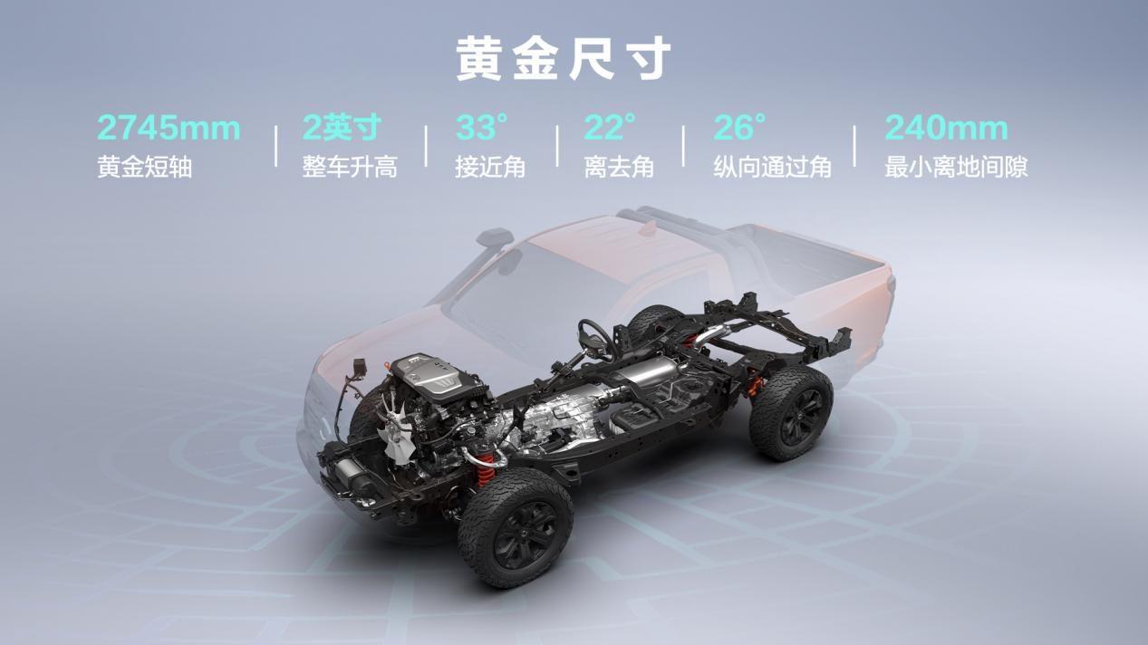 短轴车轻大心脏 赛级皮卡V6火炮正式预售 售价22.98万元