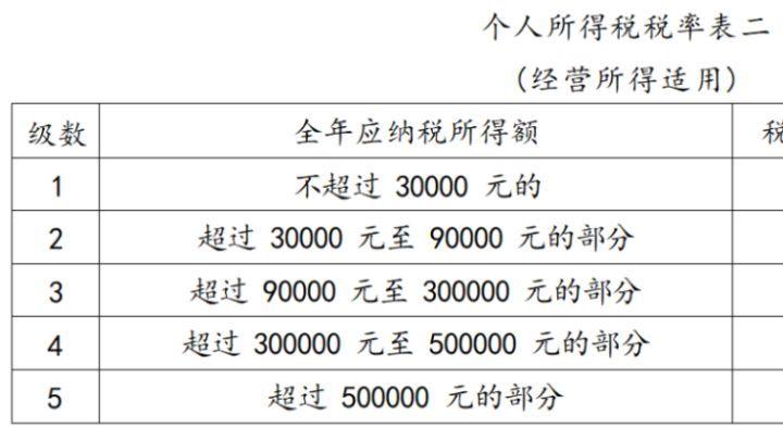关于股权架构中的合伙企业所得税的探讨