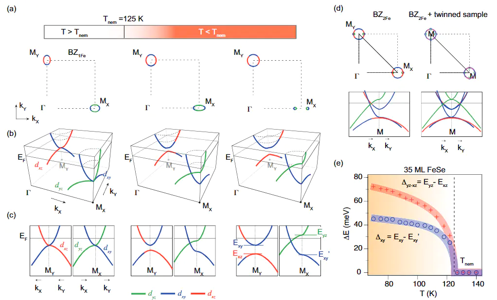 费米能级的量子统计本质与核心作用
