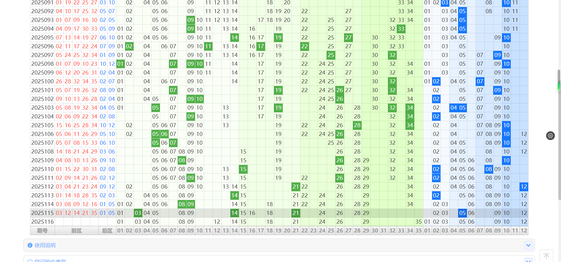 大乐透116期如高开个人看法14