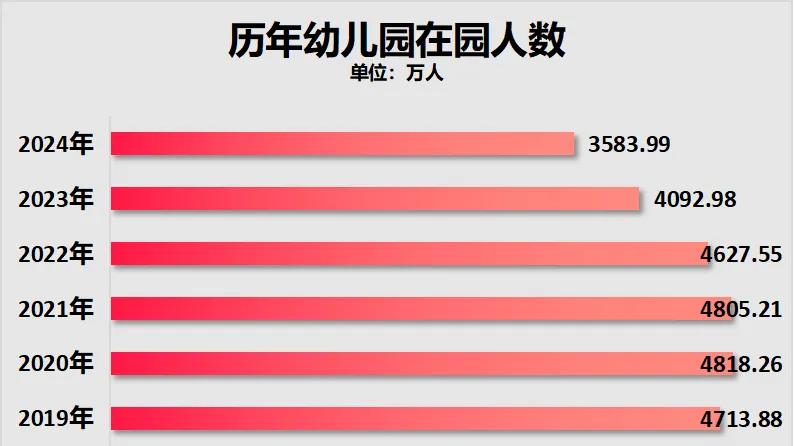 官方定调！出生人口，要努力稳定了